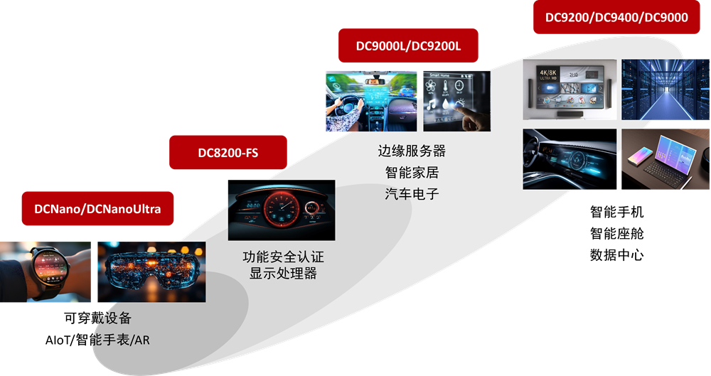 Display Processing IP Product Line.png