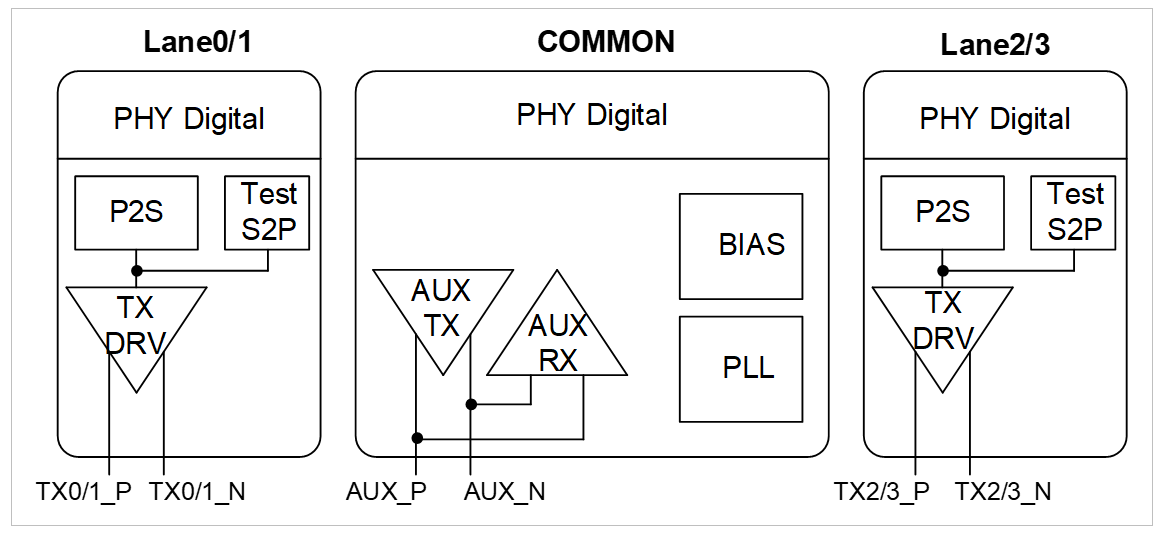 DP/eDP_1.4_TX.png