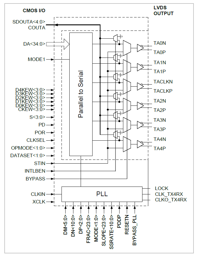 LVDS_TX_PHY.png LVDS_TX_PHY.png