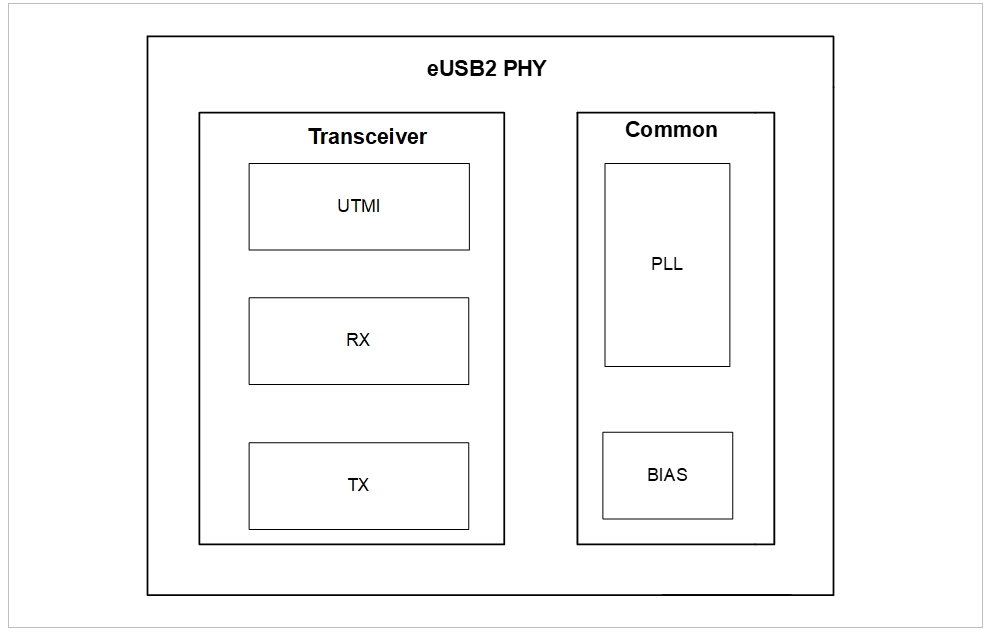 eUSB2PHY.png eUSB2PHY.png