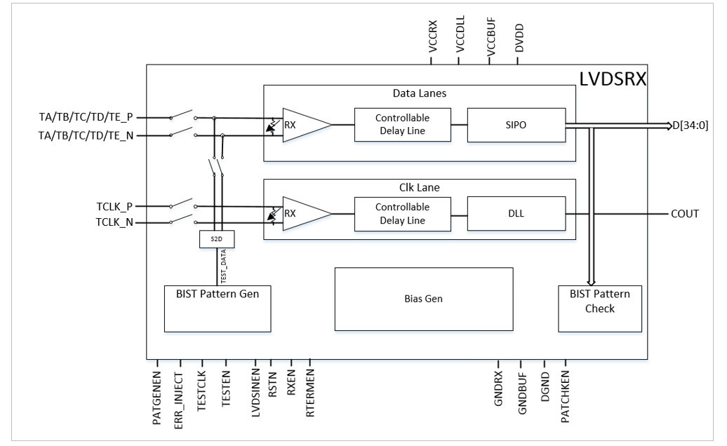 LVDS RX PHY.png