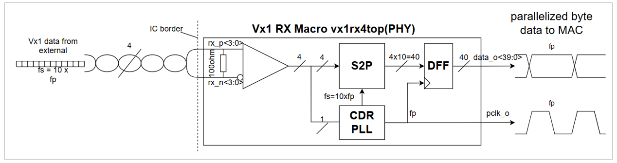 VBO RX PHY.png