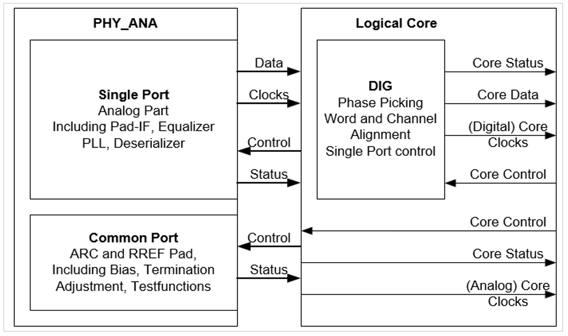 HDMI2.0 RX PHY.png HDMI2.0 RX PHY.png