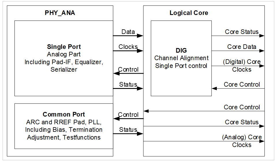 HDMI2.0 TX PHY.png HDMI2.0 TX PHY.png