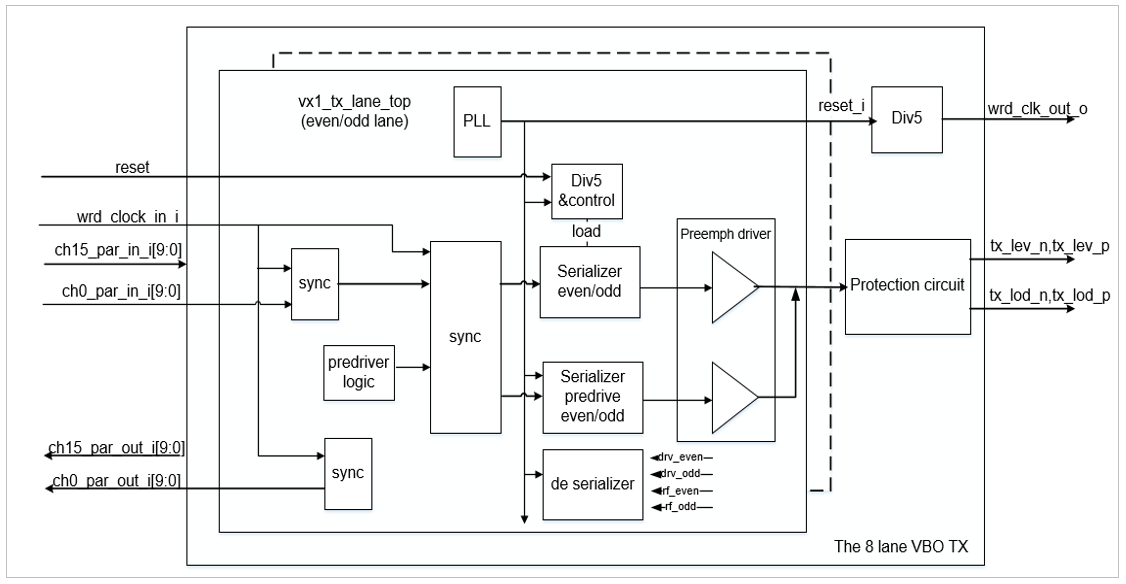 VBO TX PHY.png VBO TX PHY.png