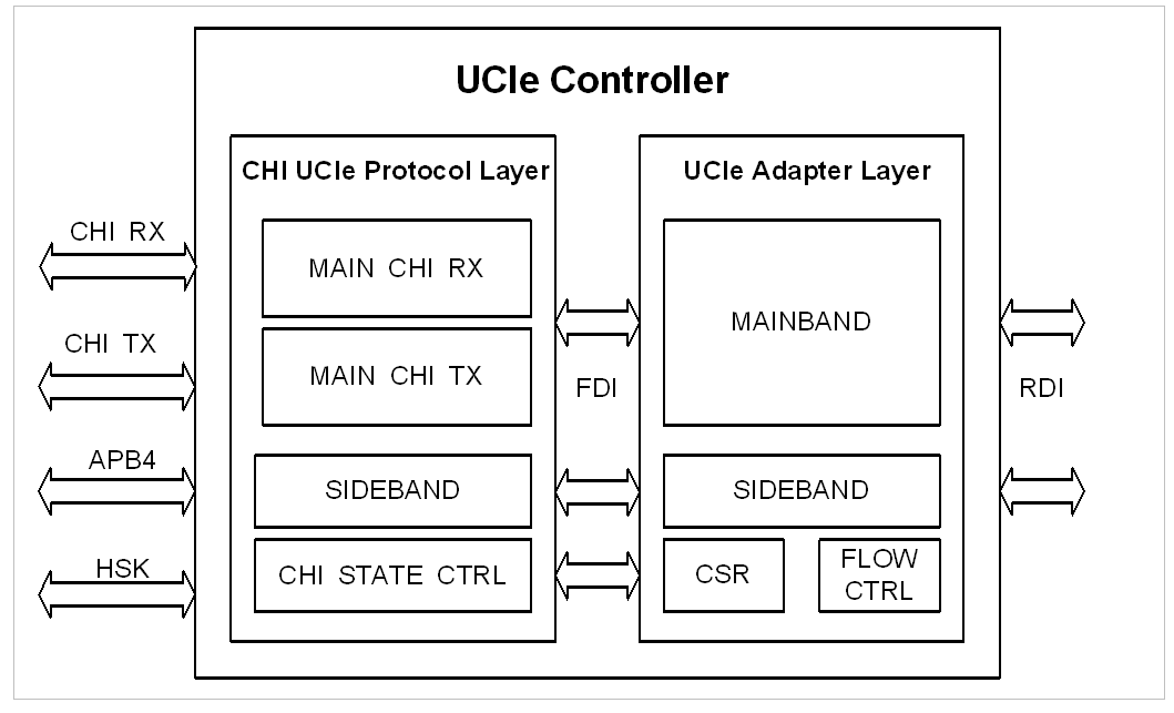 UCIe Controller-AXI.png