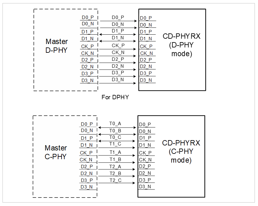 MIPI CD-PHY RX.png MIPI CD-PHY RX.png