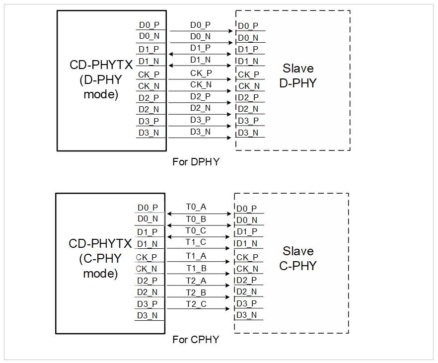 CD-PHY TX.png CD-PHY TX.png