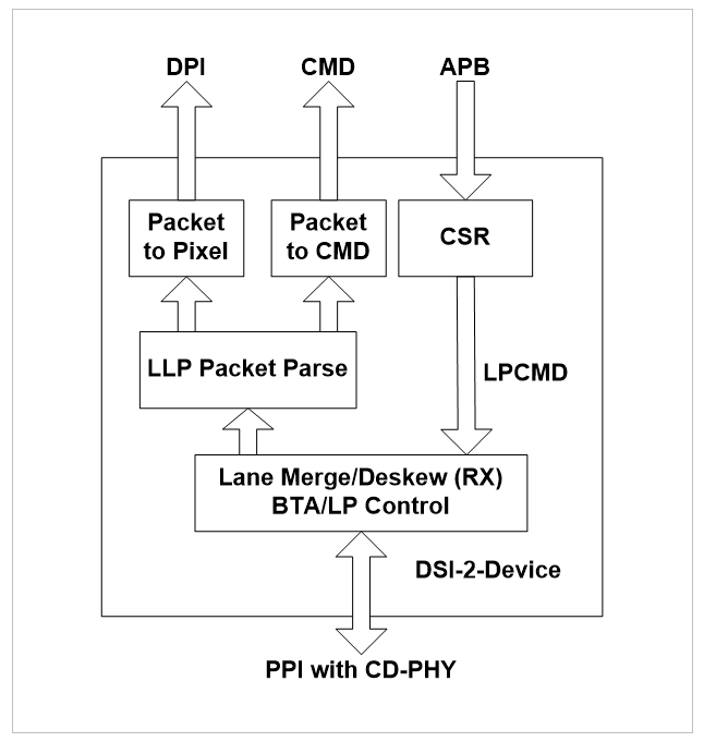 DSI Device Controller.png