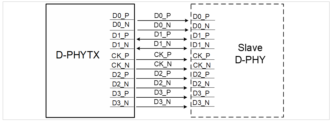 D-PHY TX.png D-PHY TX.png