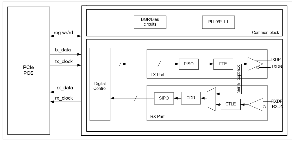 PCIe 2.0 PHY.png PCIe 2.0 PHY.png