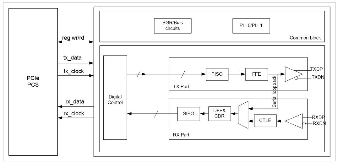PCIe 3.0 PHY.png PCIe 3.0 PHY.png