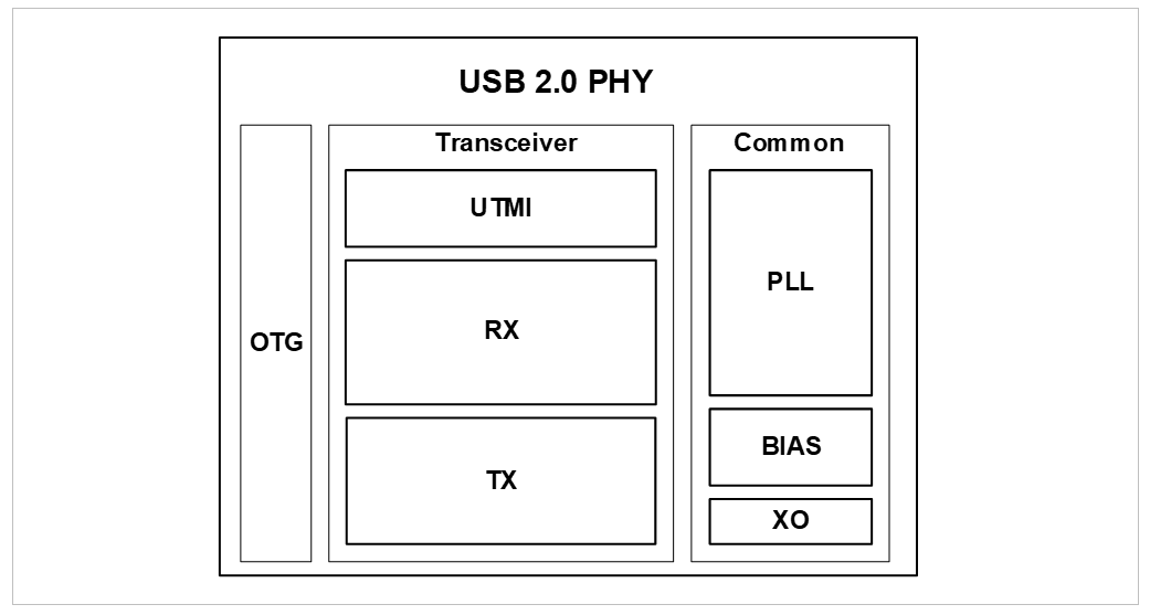 USB 2.0 PHY.png