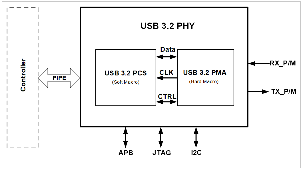 USB 3.2 PHY.png