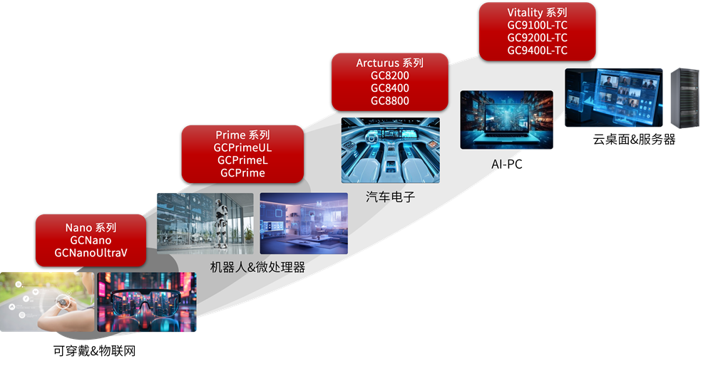 1785316332779062030.png GPU roadmap 2026.jpg.png