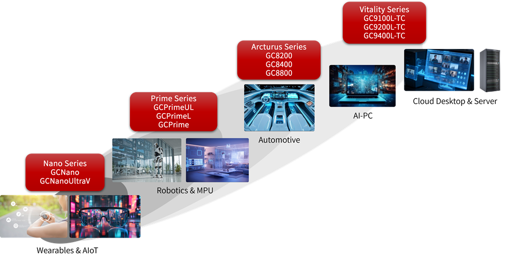 VeriSilicon GPU IP Roadmap.png VeriSilicon GPU IP Roadmap.png