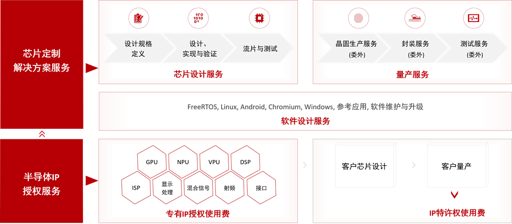 业务模式260805-CN.png
