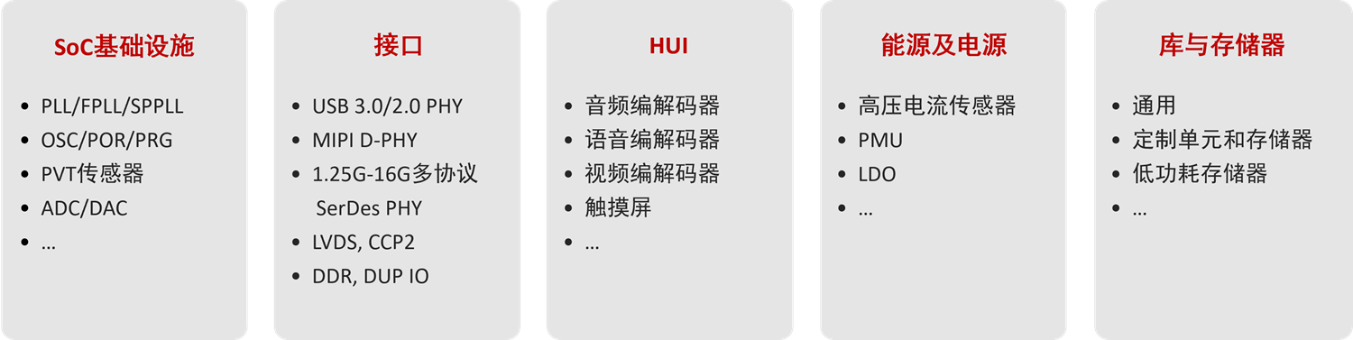 数模混合IP.png